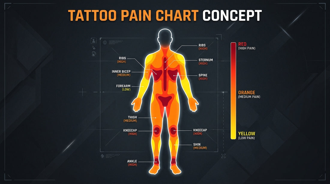 The Most Painful Tattoo Placements (And How to Survive Them) — Tattoo Numbing Cream Co.